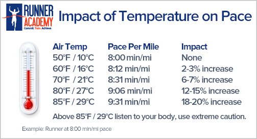temperatura tempo bieganie