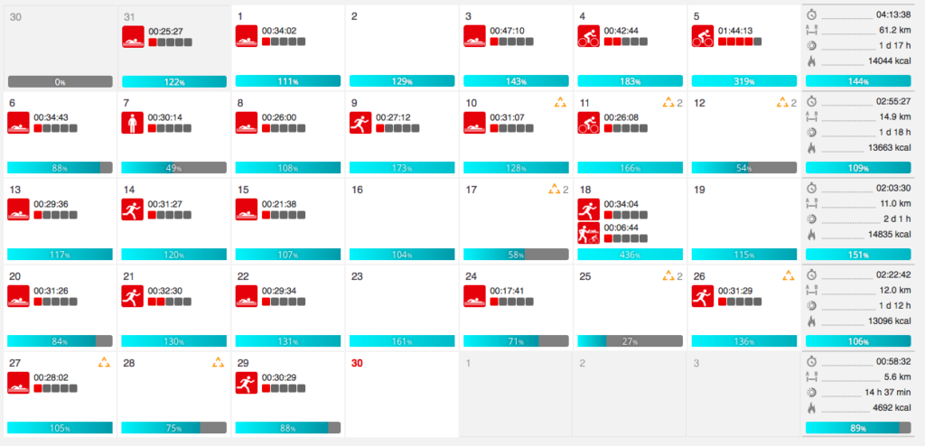 podsumowanie miesiąca
